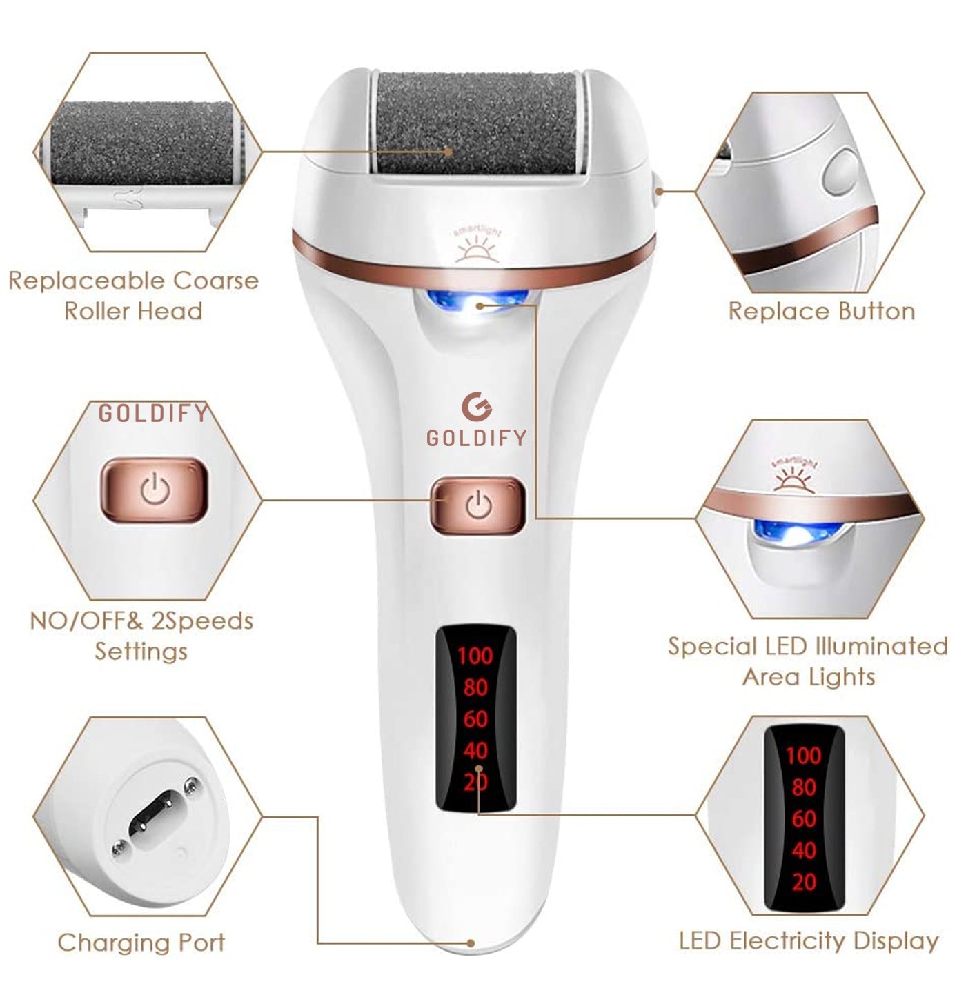 GOLDIFY Electric Feet Callus Remover with LED Display